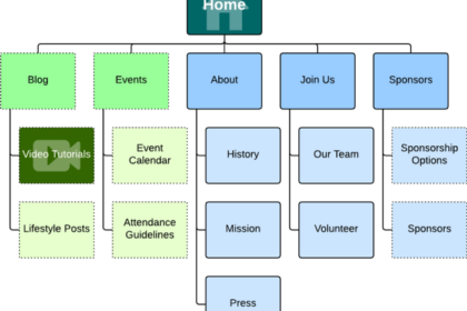 Sitemap blog