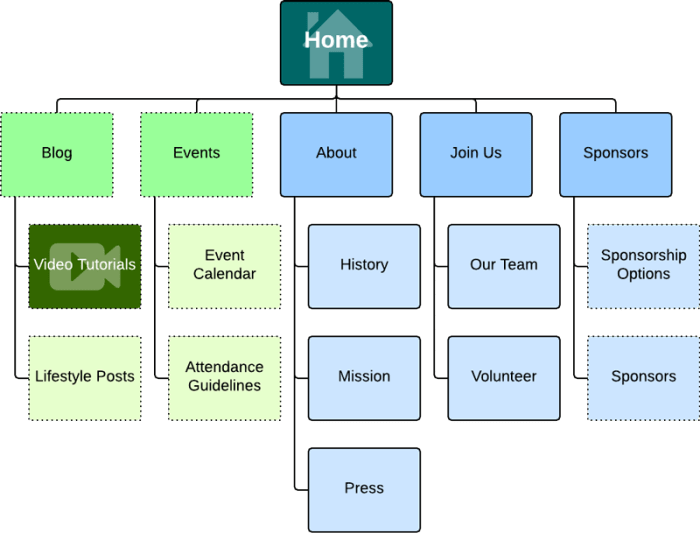 Sitemap blog