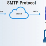 Protocol smtp rdp server parallels transferring ras explains