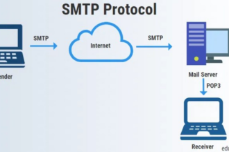 Protocol smtp rdp server parallels transferring ras explains