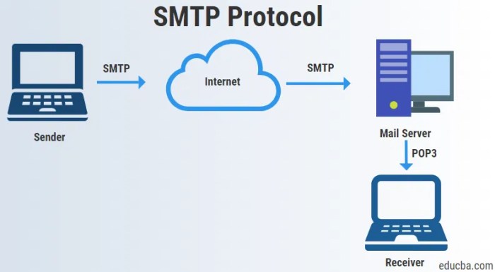 Protocol smtp rdp server parallels transferring ras explains