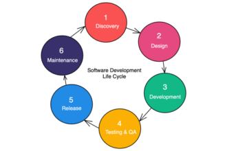 Development adalah