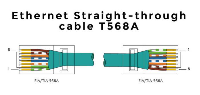 Kabel lan straight