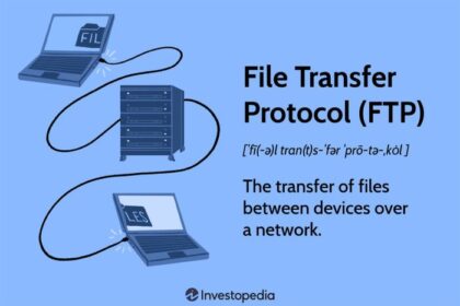 Ftp transfer file protocol server applications client data