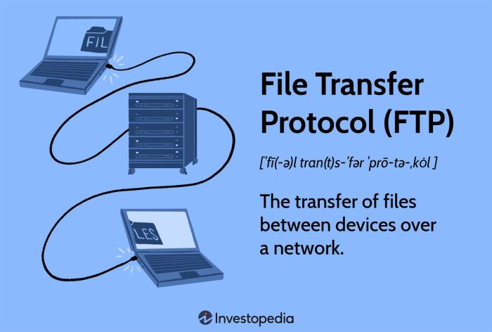 Ftp transfer file protocol server applications client data