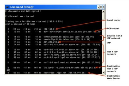 Traceroute