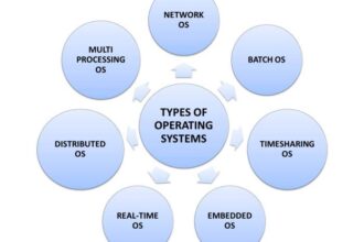 Linux operating disadvantages advantages