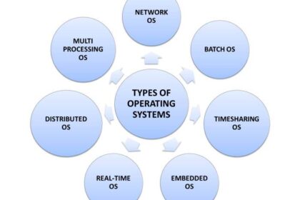 Linux operating disadvantages advantages