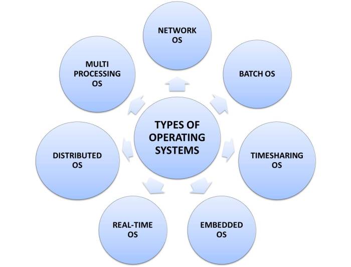 Linux operating disadvantages advantages