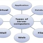 Web servers types different hosting