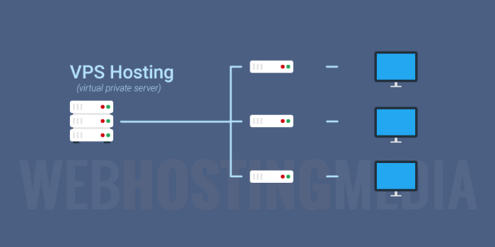 Hosting vps