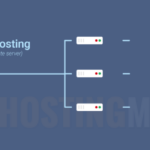 Vps server infrastructure performa tinggi memimpikan ssd dedicado hospedagem revenda servidor isometric service mendapatkan ciamik jitu