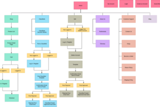 Cara membuat sitemap di blogspot