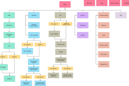 Cara membuat sitemap di blogspot