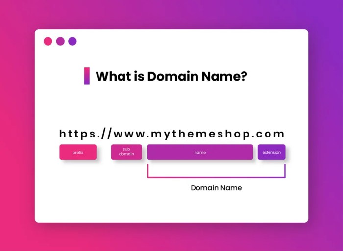 Com domain