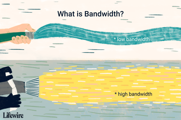 Bandwidth adalah