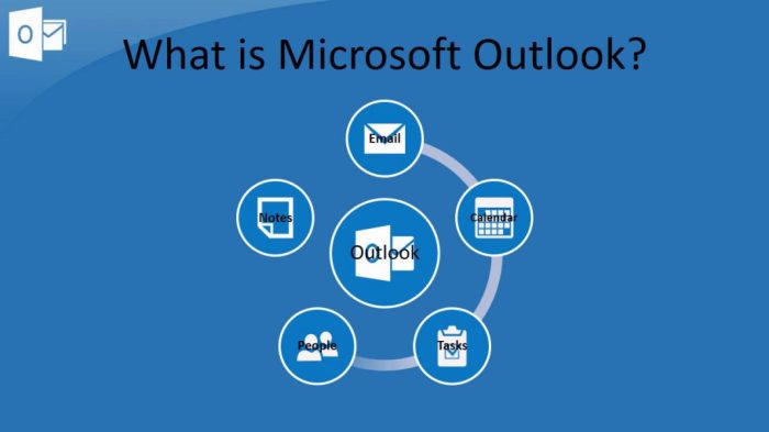 Outlook features