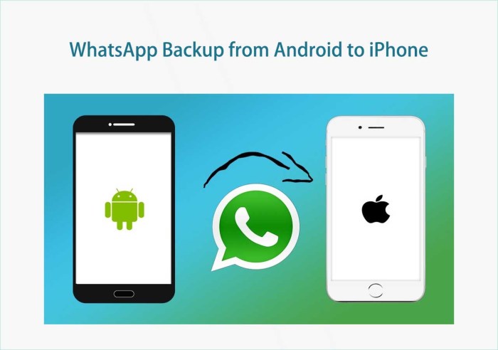 Cara backup wa dari android ke iphone