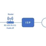 Berapa ip public