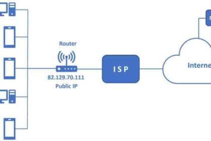 Berapa ip public