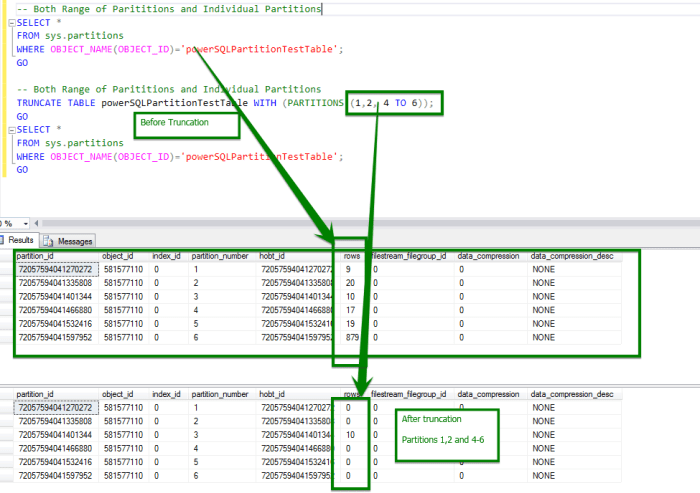 Fungsi truncate pada sql