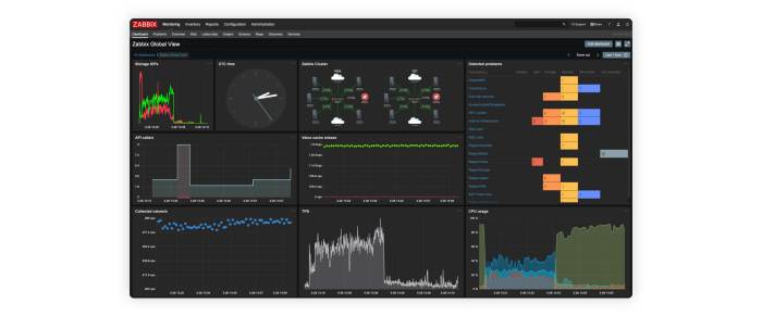 Zabbix