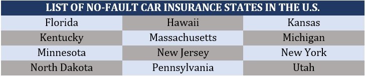 What states do not require auto insurance