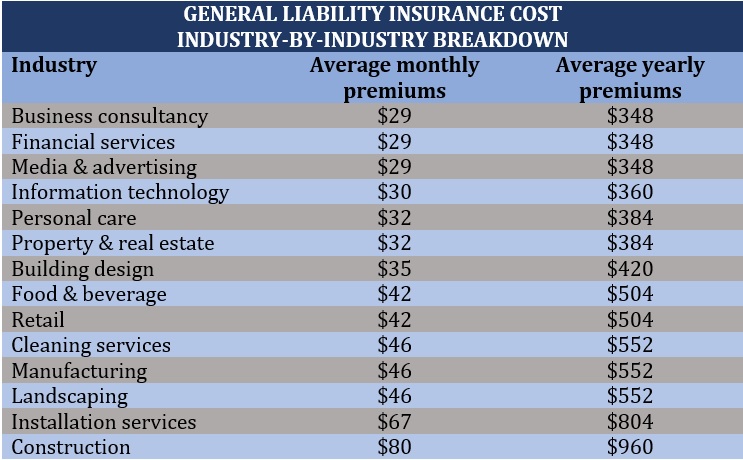 General liability insurance washington state cost