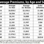 Car insurance comparison by state