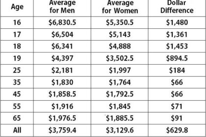 Compare car insurance by state