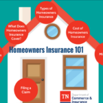 Insurance homeowners allstate cover does infographic quotes house quote tools coverage policy coverages resources dwelling property types policies car liability