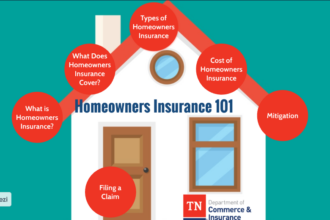 Insurance homeowners allstate cover does infographic quotes house quote tools coverage policy coverages resources dwelling property types policies car liability