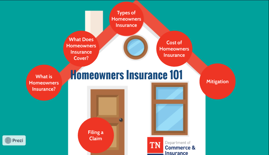 Insurance homeowners allstate cover does infographic quotes house quote tools coverage policy coverages resources dwelling property types policies car liability