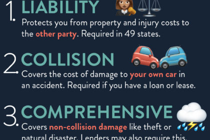 Car insurance different state registered