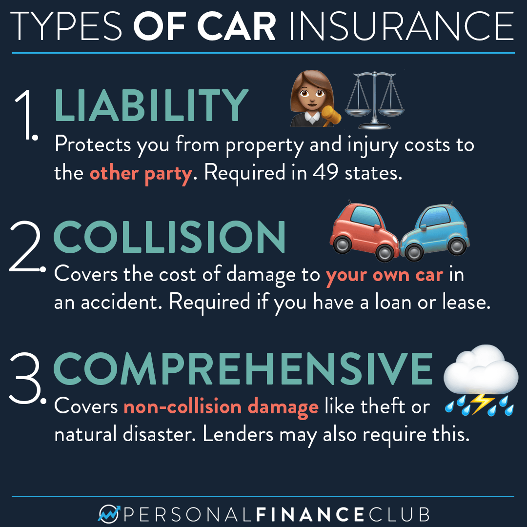 Car insurance different state registered