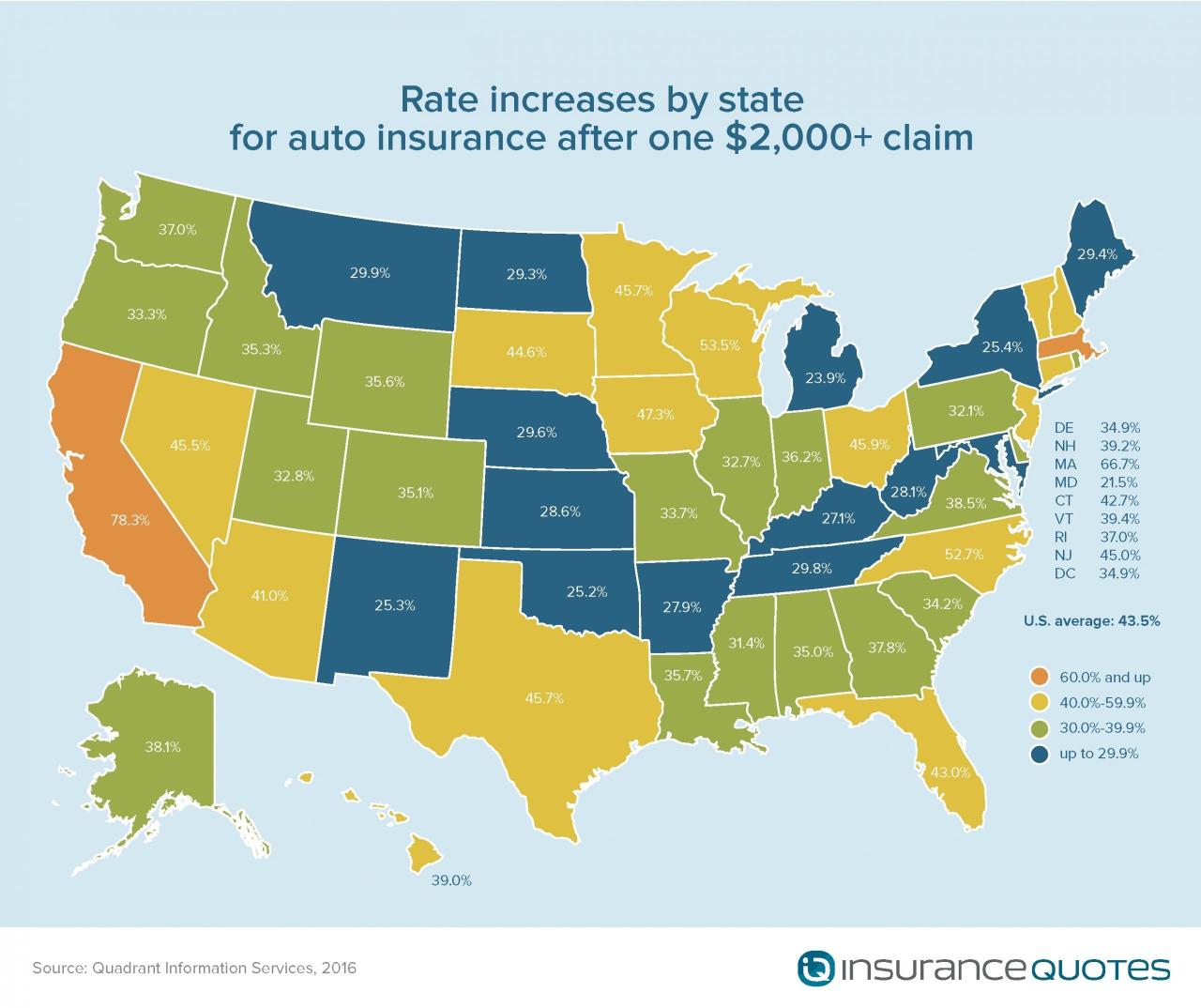 Insurance car costs state auto states rate money worst drivers premiums