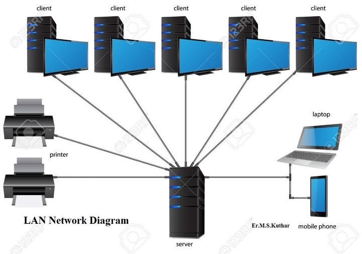 Cara menyambungkan lan ke pc windows 10