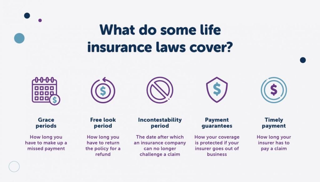 State of michigan life insurance