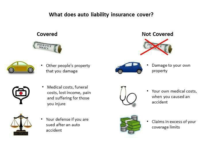 State employees car insurance