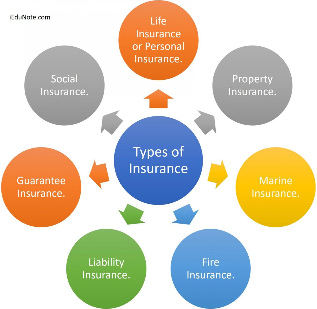 Insurance health state healthinsurance