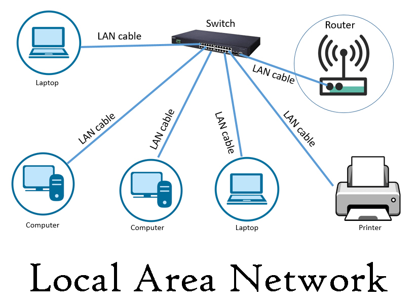 Cara membuat local area connection di windows xp