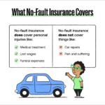 Does every state require car insurance