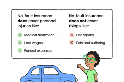 Does every state require car insurance