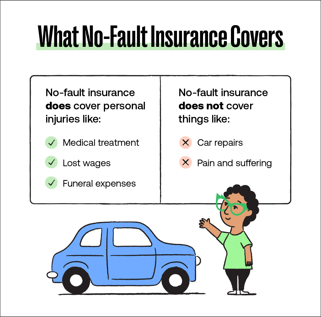 Does every state require car insurance