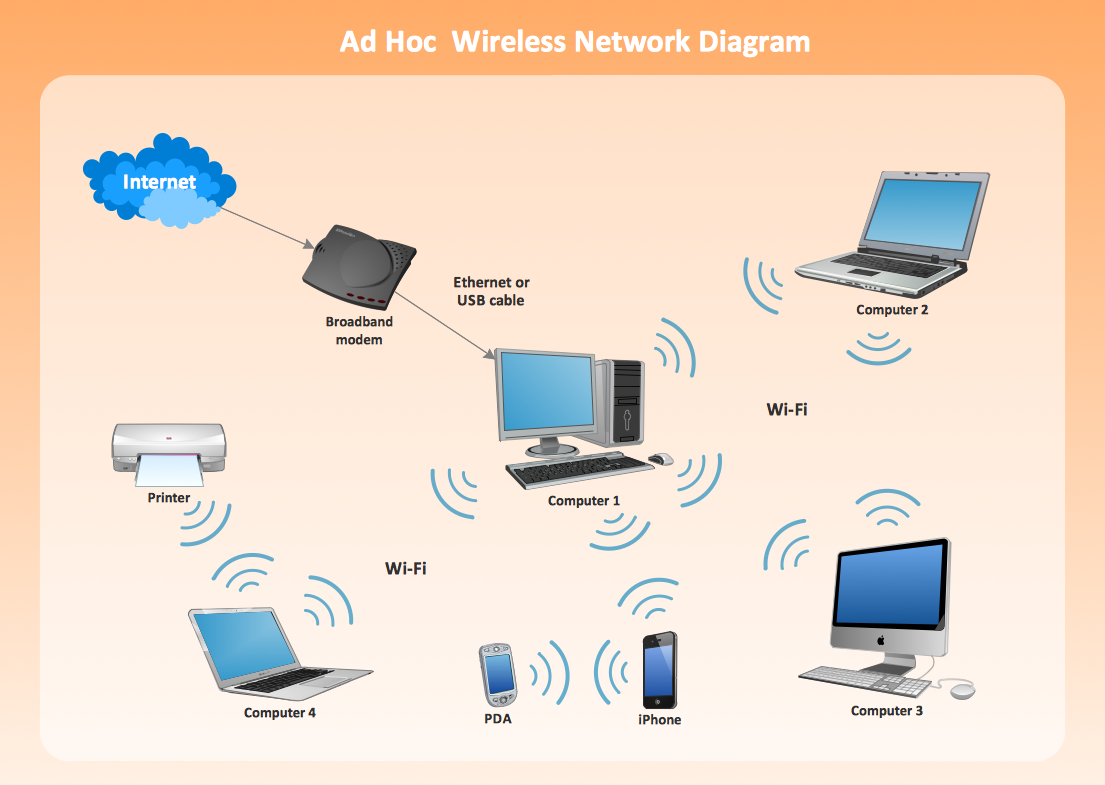 Cara membuat jaringan ad hoc windows 8