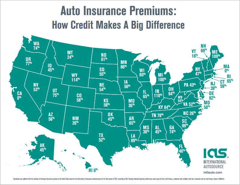 United states auto insurance