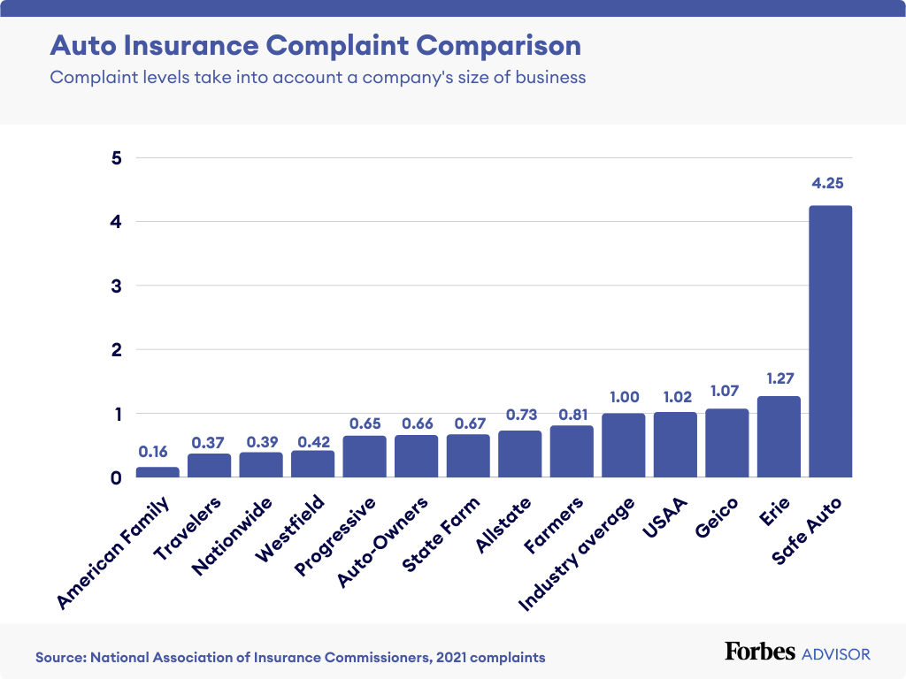 Best car insurance companies in washington state