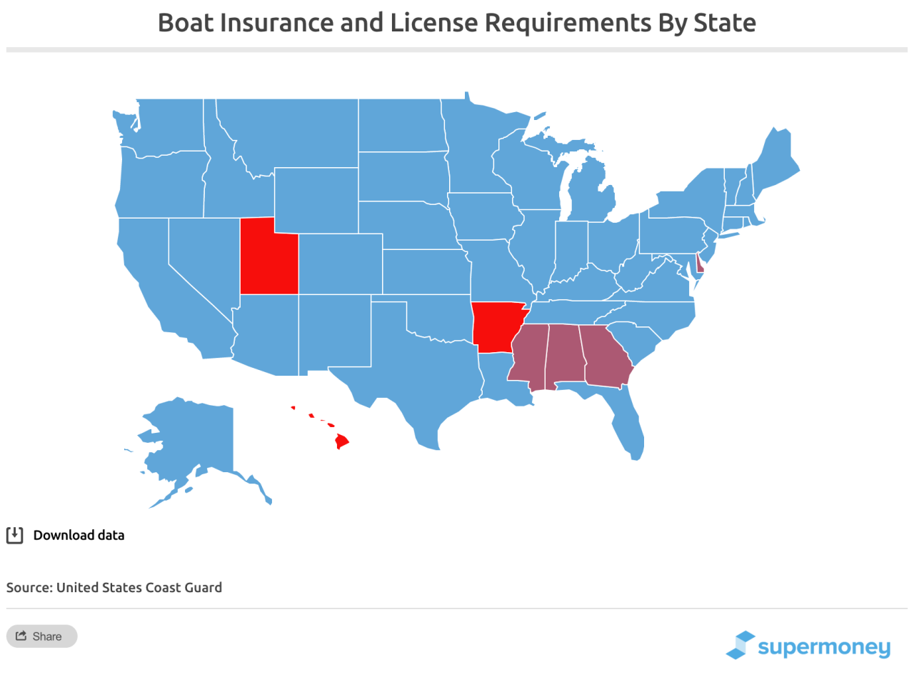 Insurance safety boat hanover sails set infographic coverage agent independent owner along help if