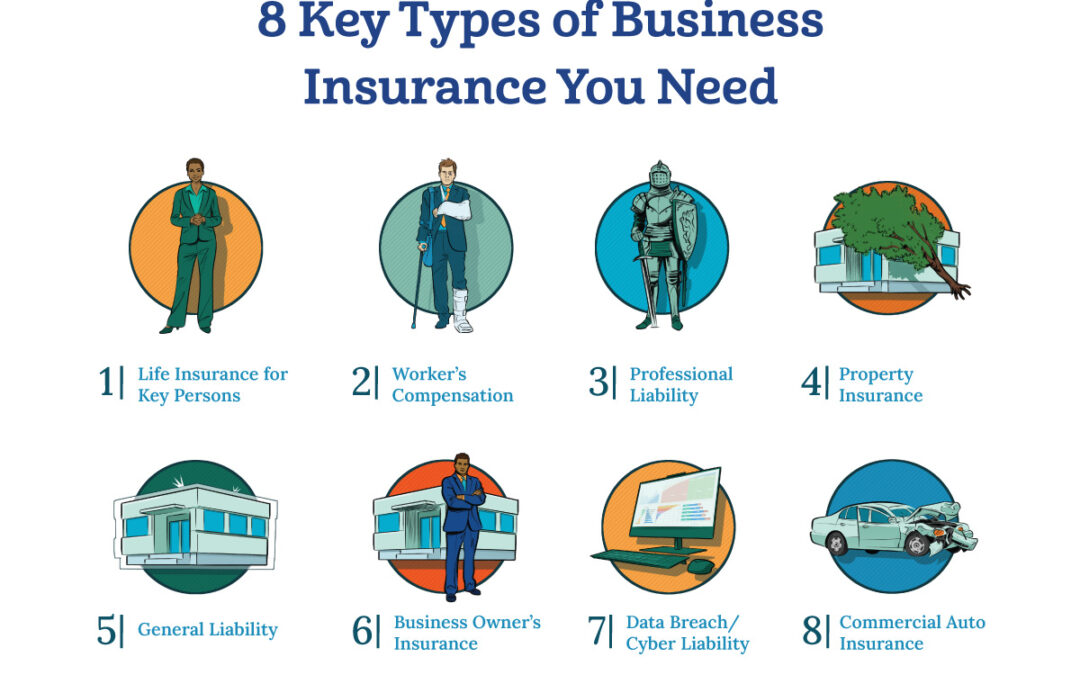 Insurance commercial business importance businesses