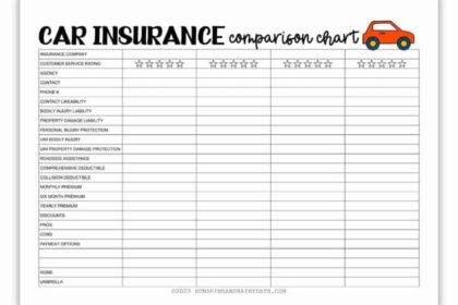 Car insurance comparison washington state